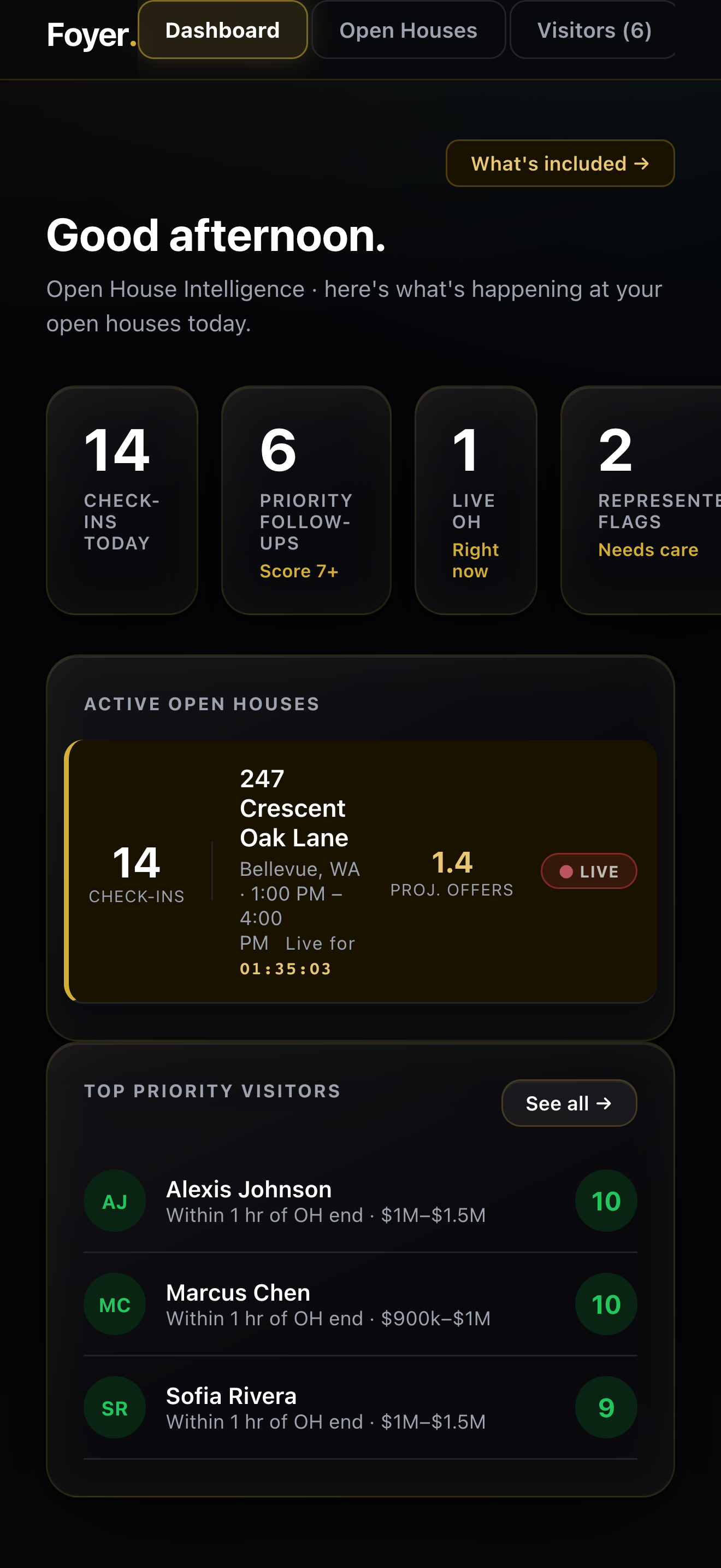 Foyer live team command dashboard