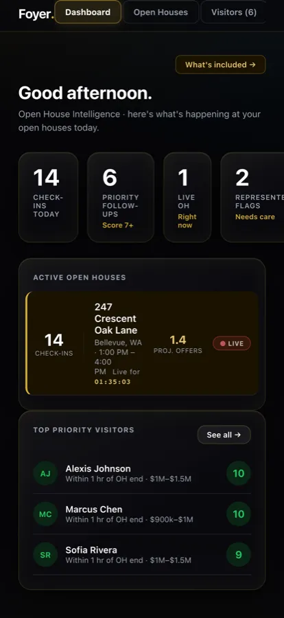 Foyer live team command dashboard