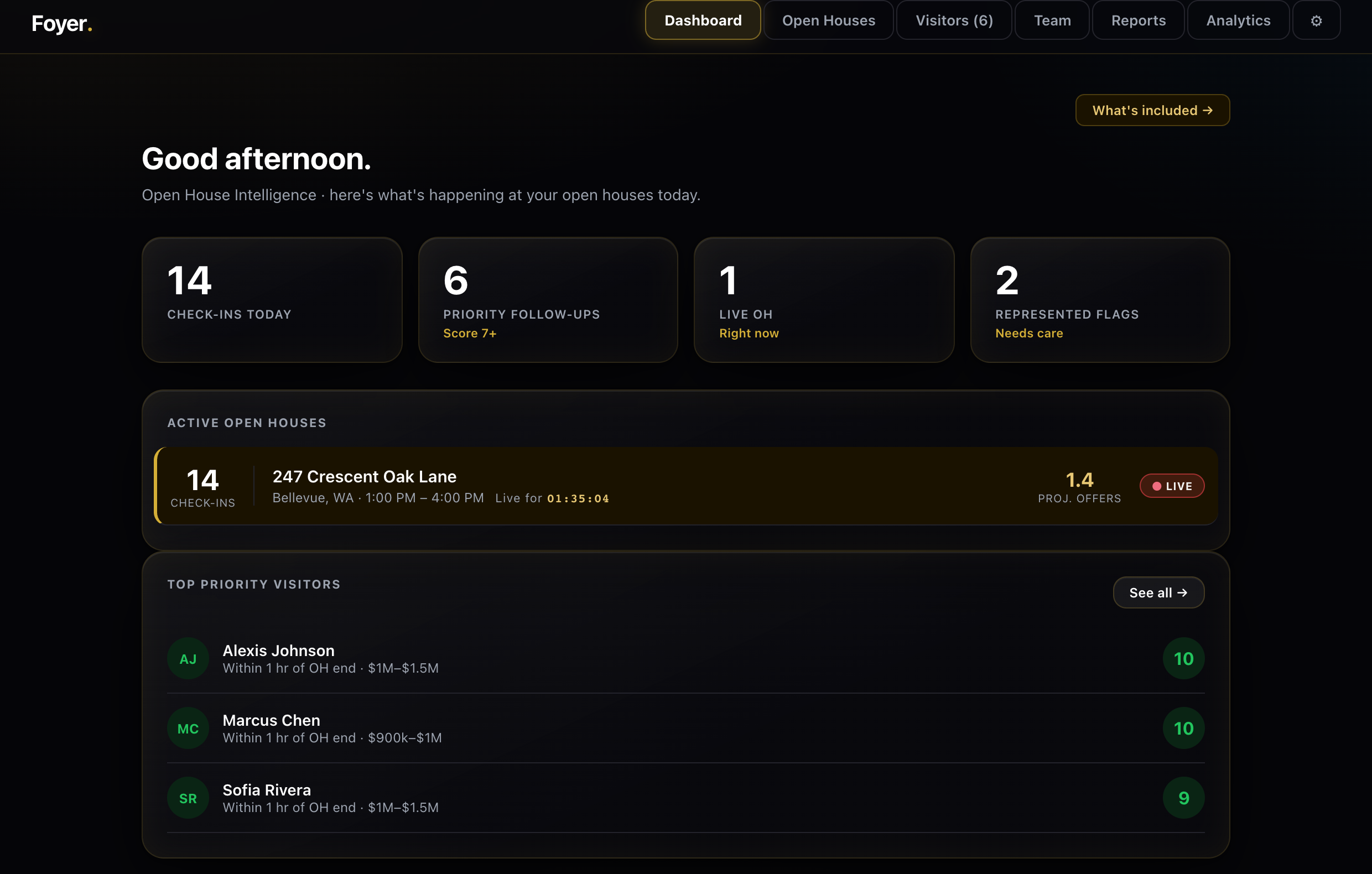 Team leader dashboard