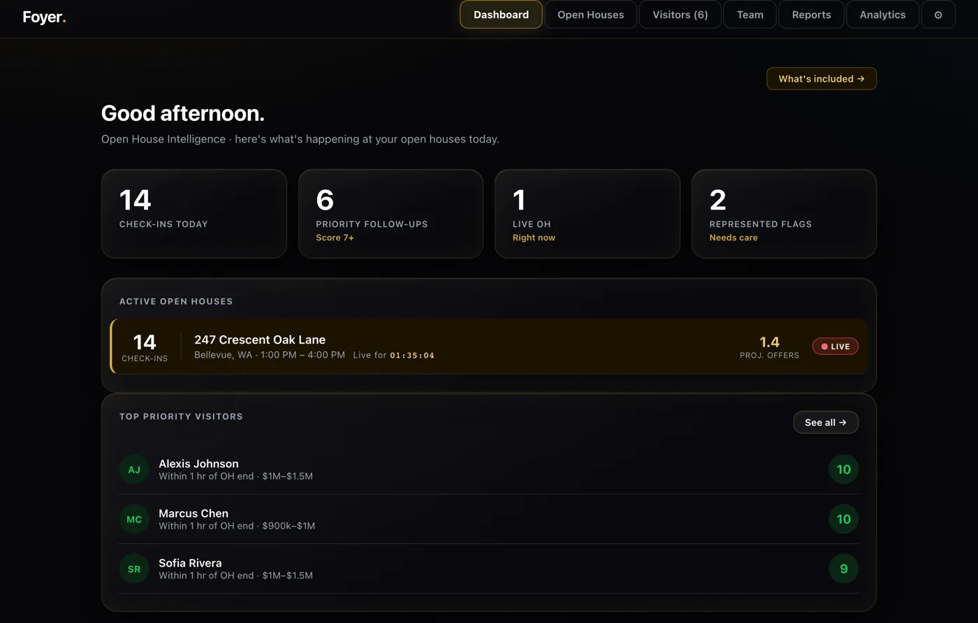 Team leader dashboard